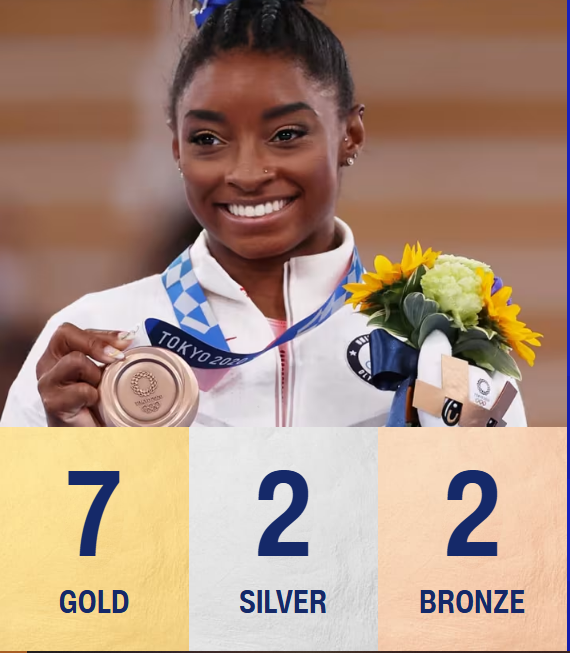 Simone Biles Biography